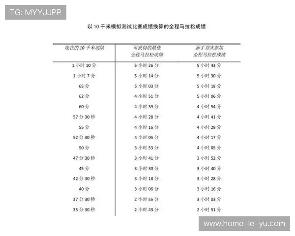 从10公里到半马需要增加的训练内容